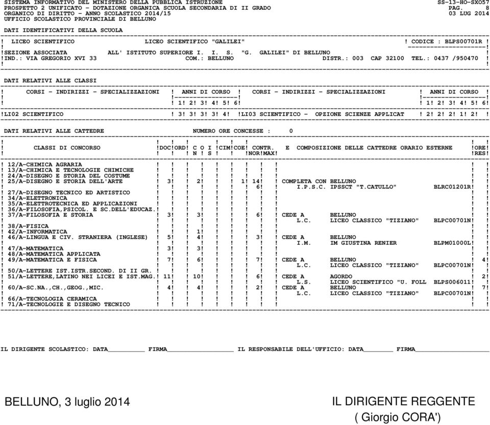 2! 2! 2! 1! 2! N! S!NOR!MAXRES!! 12/A-CHIMICA AGRARIA!! 13/A-CHIMICA E TECNOLOGIE CHIMICHE!! 24/A-DISEGNO E STORIA DEL COSTUME!! 25/A-DISEGNO E STORIA DELL'ARTE! 3 2! 1! 14 COMPLETA CON BELLUNO 6 I.P.S.C. IPSSCT "T.