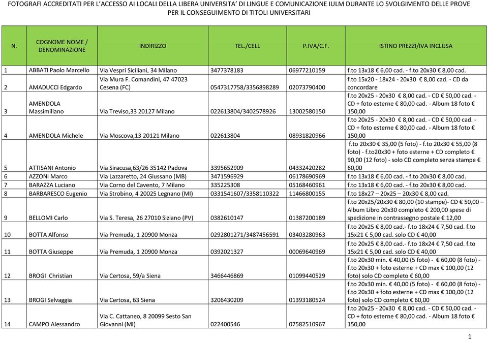 - CD da concordare 3 AMENDOLA Massimiliano Via Treviso,33 20127 Milano 022613804/3402578926 13002580150 4 AMENDOLA Michele Via Moscova,13 20121 Milano 022613804 08931820966 5 ATTISANI Antonio Via