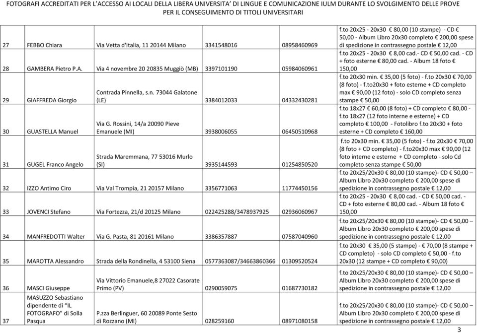 Rossini, 14/a 20090 Pieve Emanuele (MI) 3938006055 06450510968 Strada Maremmana, 77 53016 Murlo (SI) 3935144593 01254850520 32 IZZO Antimo Ciro Via Val Trompia, 21 20157 Milano 3356771063 11774450156