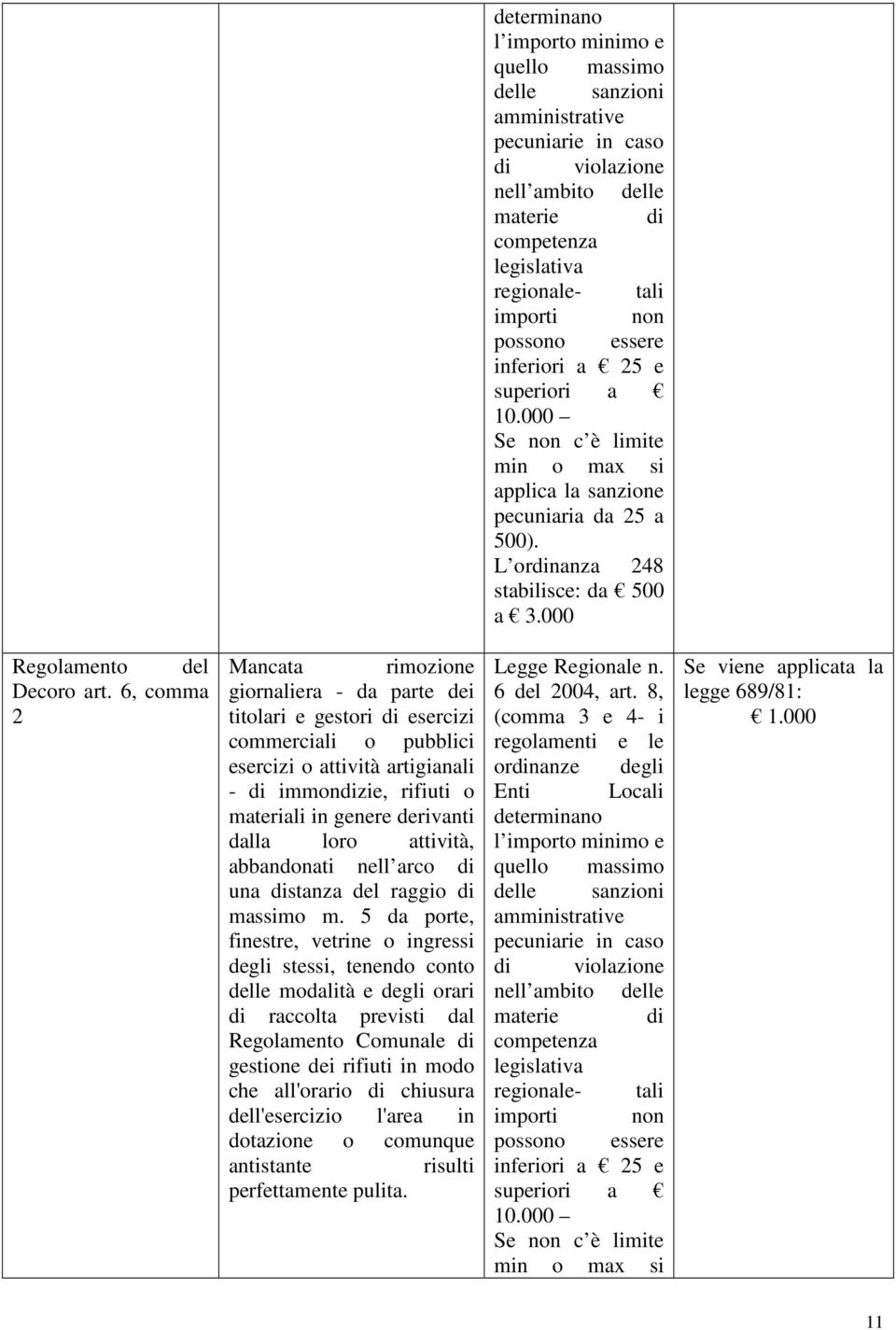 6, comma 2 Mancata rimozione giornaliera - da parte dei titolari e gestori di esercizi commerciali o pubblici esercizi o attività artigianali - di immondizie, rifiuti o materiali in genere derivanti