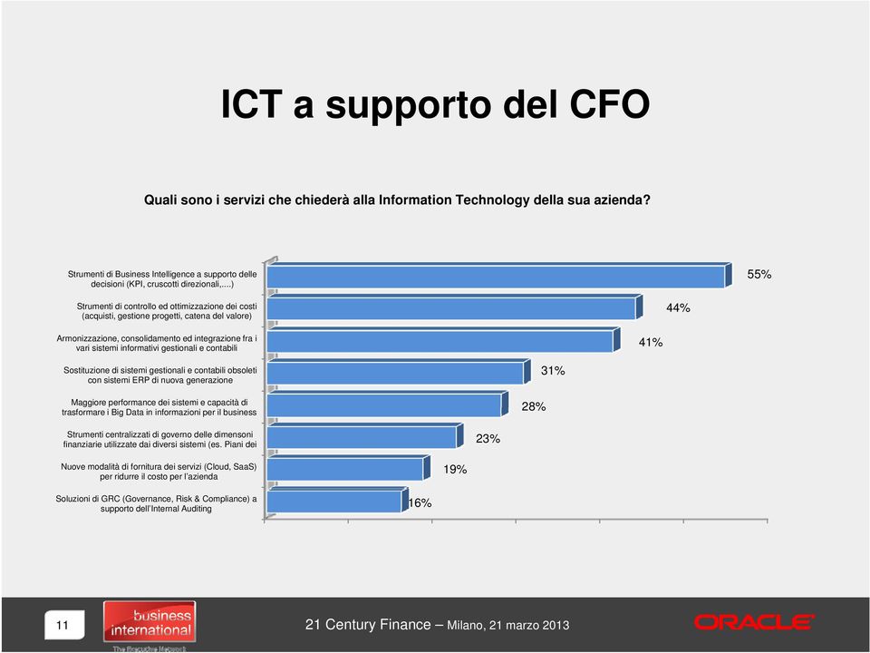 gestionali e contabili 41% Sostituzione di sistemi gestionali e contabili obsoleti con sistemi ERP di nuova generazione Maggiore performance dei sistemi e capacità di trasformare i Big Data in