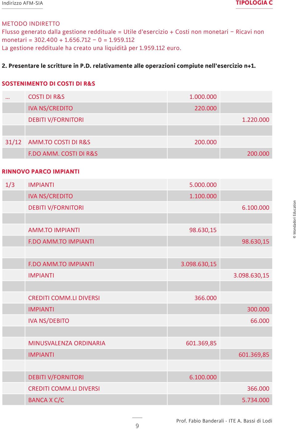 SOSTENIMENTO DI COSTI DI R&S COSTI DI R&S 1.000.000 IVA NS/CREDITO 220.000 DEBITI V/FORNITORI 1.220.000 31/12 AMM.TO COSTI DI R&S 200.000 F.DO AMM. COSTI DI R&S 200.000 RINNOVO PARCO IMPIANTI 1/3 IMPIANTI 5.