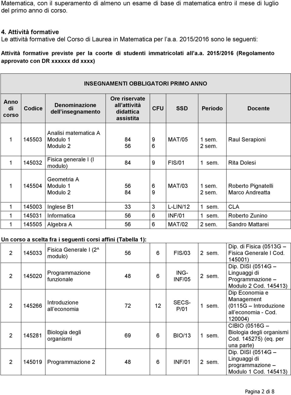 Modulo 1 Modulo 2 84 56 9 6 MAT/05 1 sem. Raul Serapioni 1 145032 Fisica generale I (I modulo) 84 9 FIS/01 1 sem. Rita Dolesi 1 145504 Geometria A Modulo 1 Modulo 2 56 84 6 9 MAT/03 1 sem.