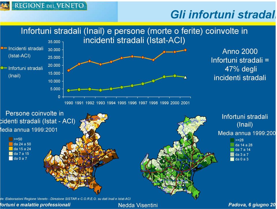 incidenti stradali (Istat - ACI) Infortuni stradali (Inail) Media annua 1999:2001 Media annua 1999:2001 >=50 da 24 a 50 da 15 a 24 da 7 a 15 da 0 a 7 >=28 da 14 a 28 da 7 a 14