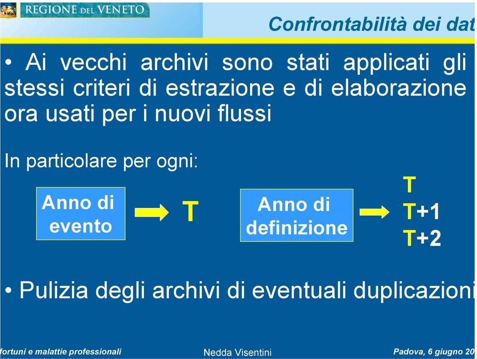 elaborazione ora usati per i nuovi flussi In particolare per ogni: Anno di