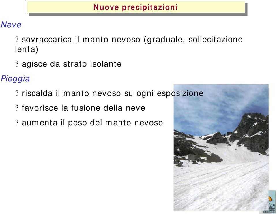 agisce da strato isolante Pioggia Nuove precipitazioni?