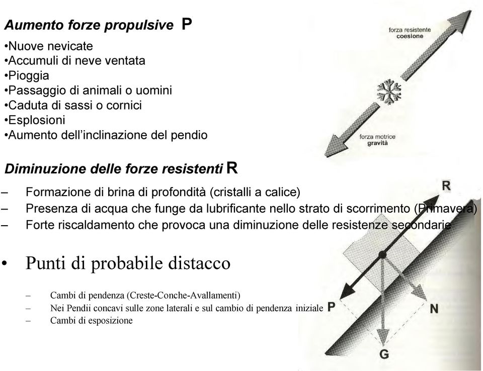 da lubrificante nello strato di scorrimento (Primavera) Forte riscaldamento che provoca una diminuzione delle resistenze secondarie Punti di