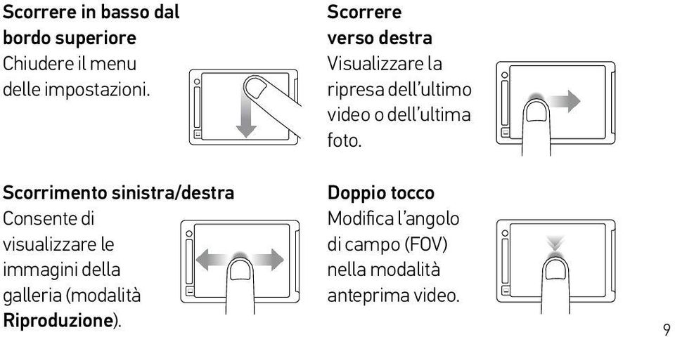 r 3 sec Slide down and hold Swipe down Swipe right Swipe up/down Sw Scorrimento sinistra/destra Swipe left/right Doppio Swipe Double