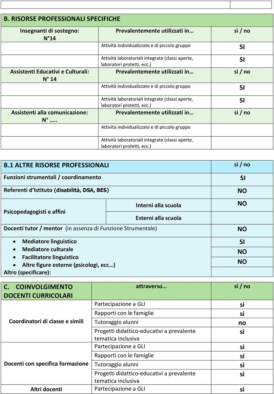 ) Prevalentemente utilizzati in Attività individualizzate e di piccolo gruppo Attività laboratoriali integrate (clas aperte, laboratori protetti, ecc.