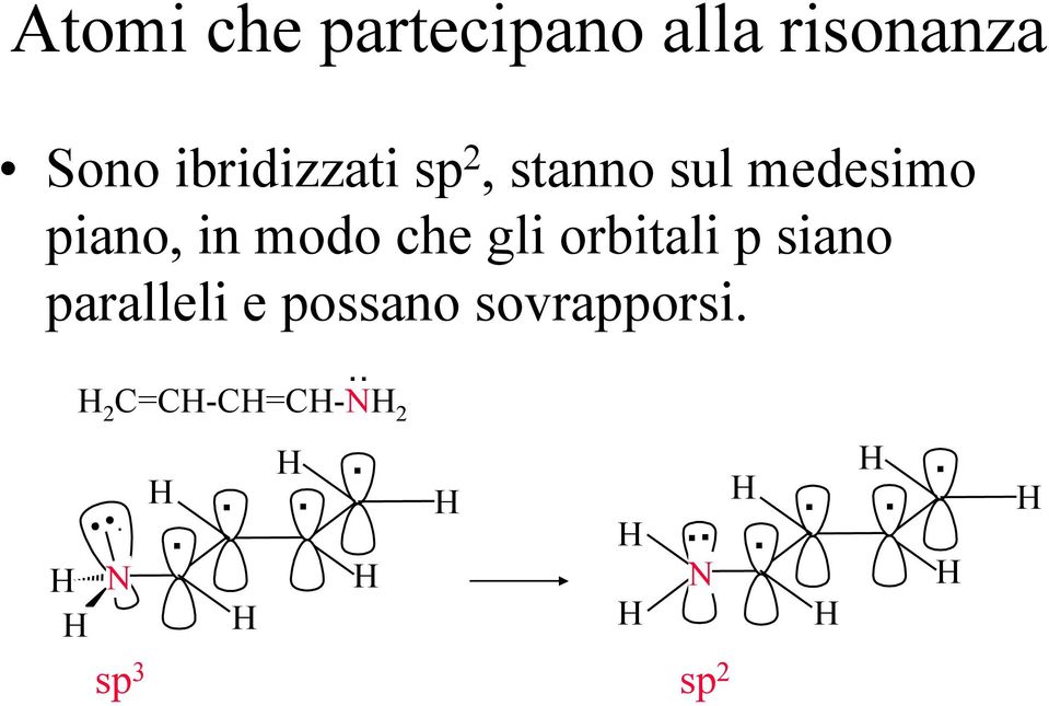 in modo che gli orbitali p siano paralleli e