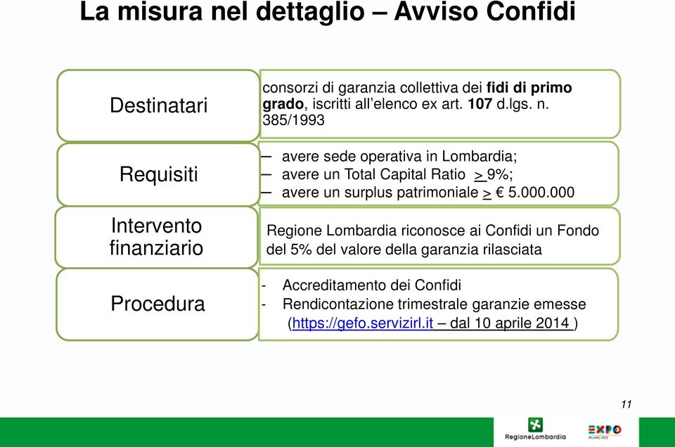 385/1993 avere sede operativa in Lombardia; avere un Total Capital Ratio > 9%; avere un surplus patrimoniale > 5.000.