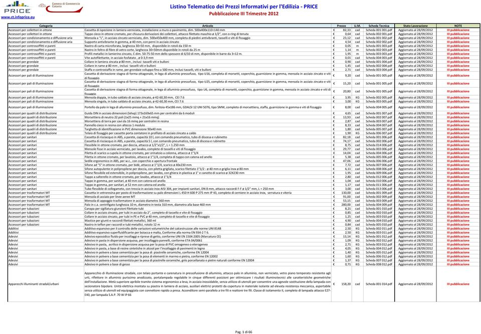 cad Scheda 002 001.pdf Aggiornato al 28/09/2012 I Accessori per condizionamento e diffusione aria Mensola a L, in acciaio zincato verniciato, dim.