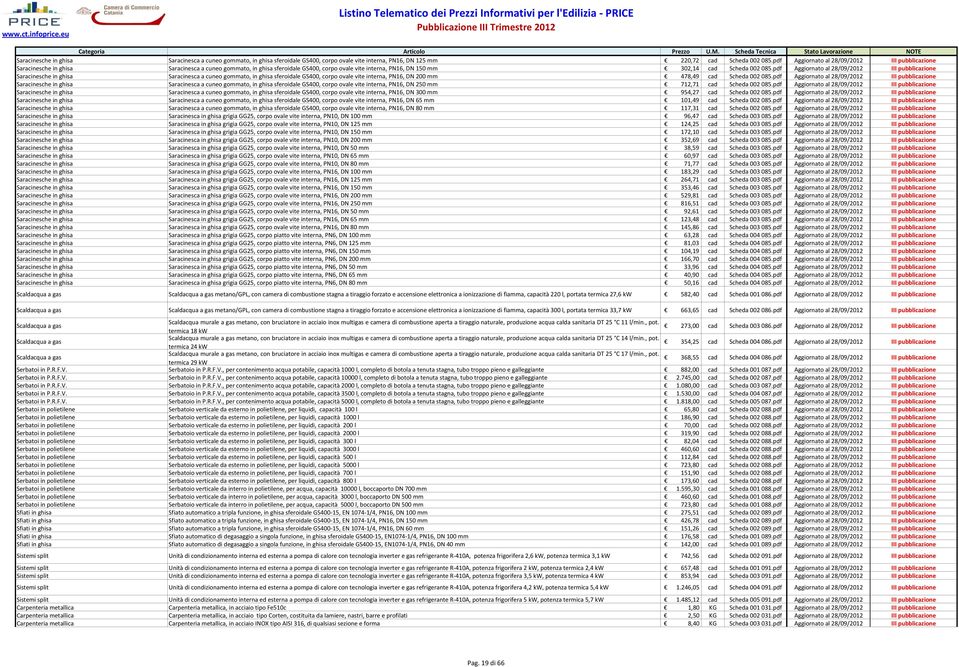 pdf Aggiornato al 28/09/2012 I Saracinesche in ghisa Saracinesca a cuneo gommato, in ghisa sferoidale GS400, corpo ovale vite interna, PN16, DN 200 mm 478,49 cad Scheda 002 085.