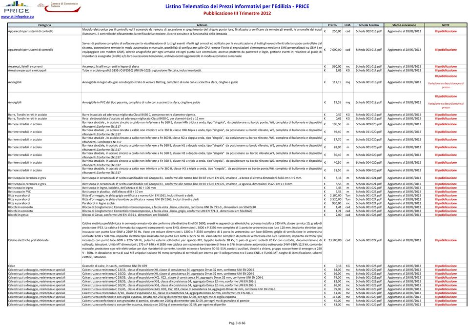 pdf Aggiornato al 28/09/2012 I Apparecchi per sistemi di controllo Server di gestione completo di software per la visualizzazione di tutti gli eventi riferiti agli armadi ed abilitato per la