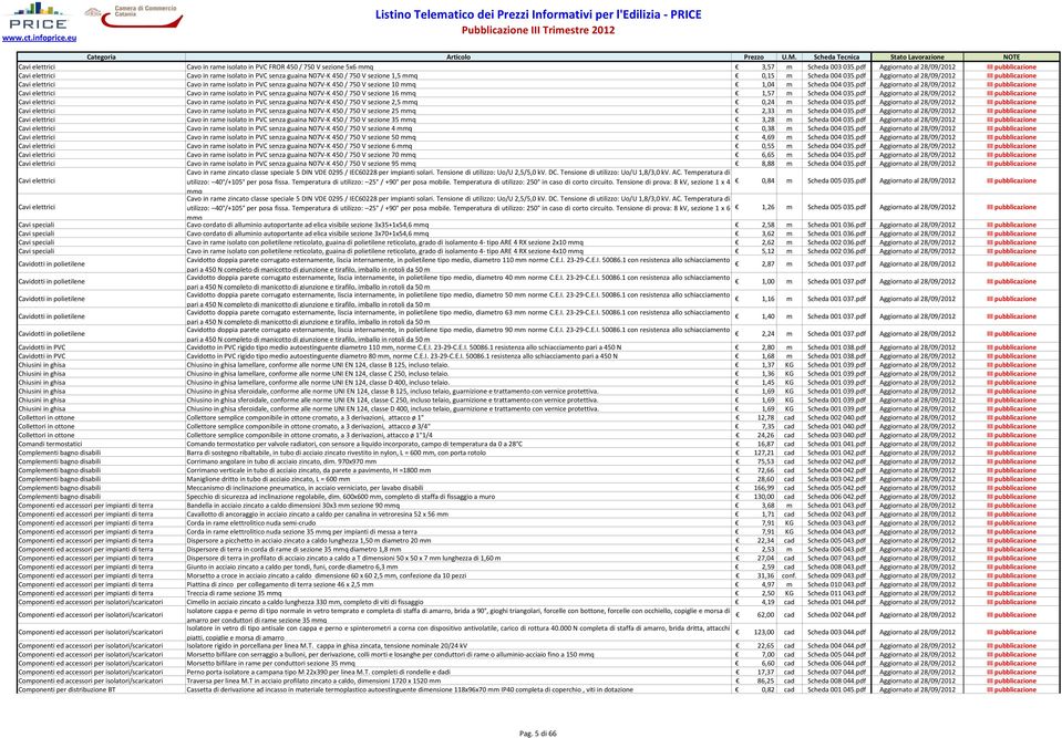 pdf Aggiornato al 28/09/2012 I Cavi elettrici Cavo in rame isolato in PVC senza guaina N07V K 450 / 750 V sezione 10 mmq 1,04 m Scheda 004 035.