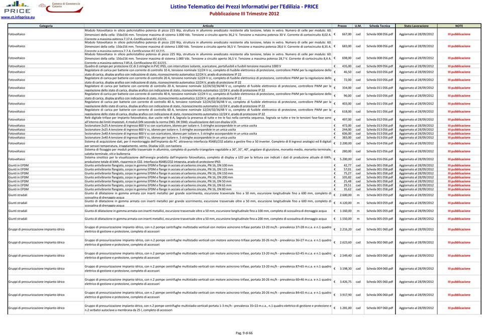 667,00 cad Scheda 008 056.pdf Aggiornato al 28/09/2012 I Corrente a massima potenza 7,17 A. Certificazione IEC 61215.