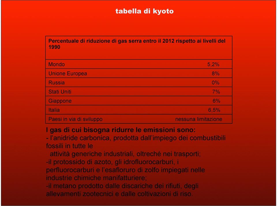 combustibili fossili in tutte le attività generiche industriali, oltreché nei trasporti; -il protossido di azoto, gli idrofluorocarburi, i perfluorocarburi e l