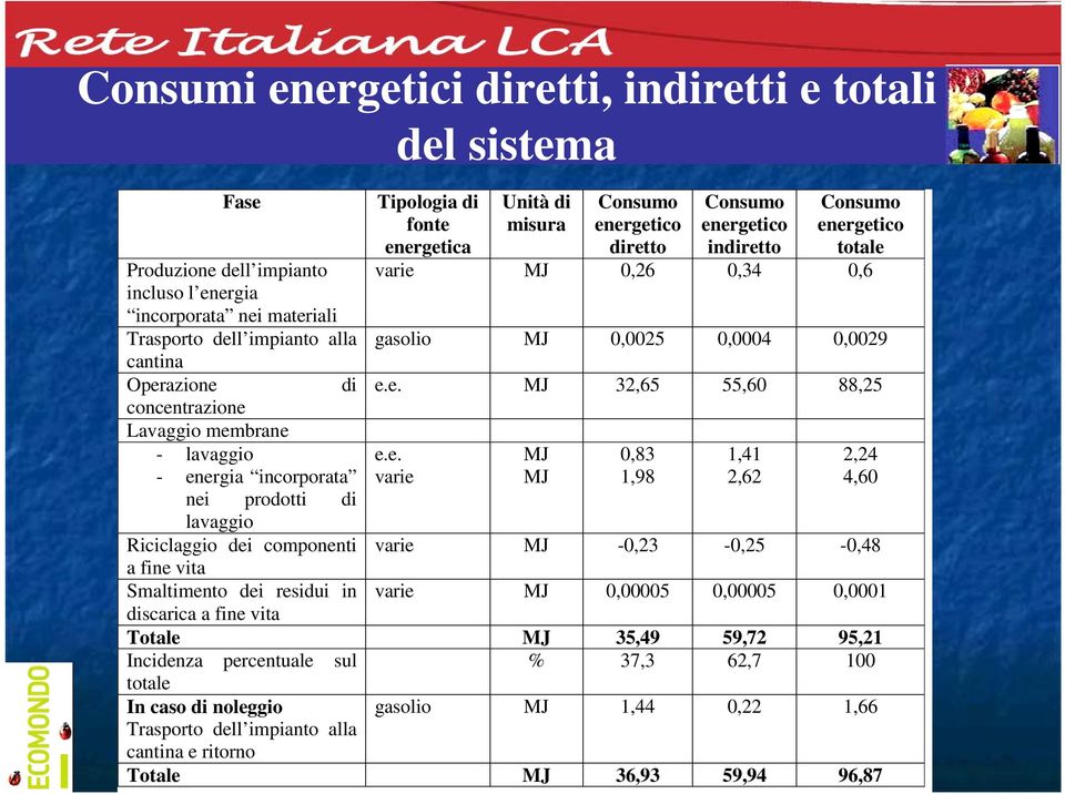 di misura Consumo en