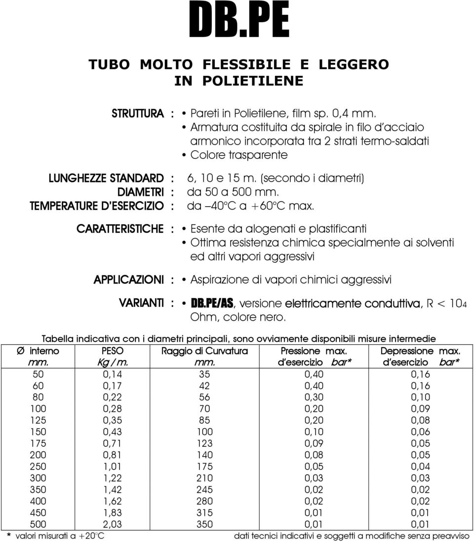 TEMPERATURE D ESERCIZIO : da 40 C a +60 C max.