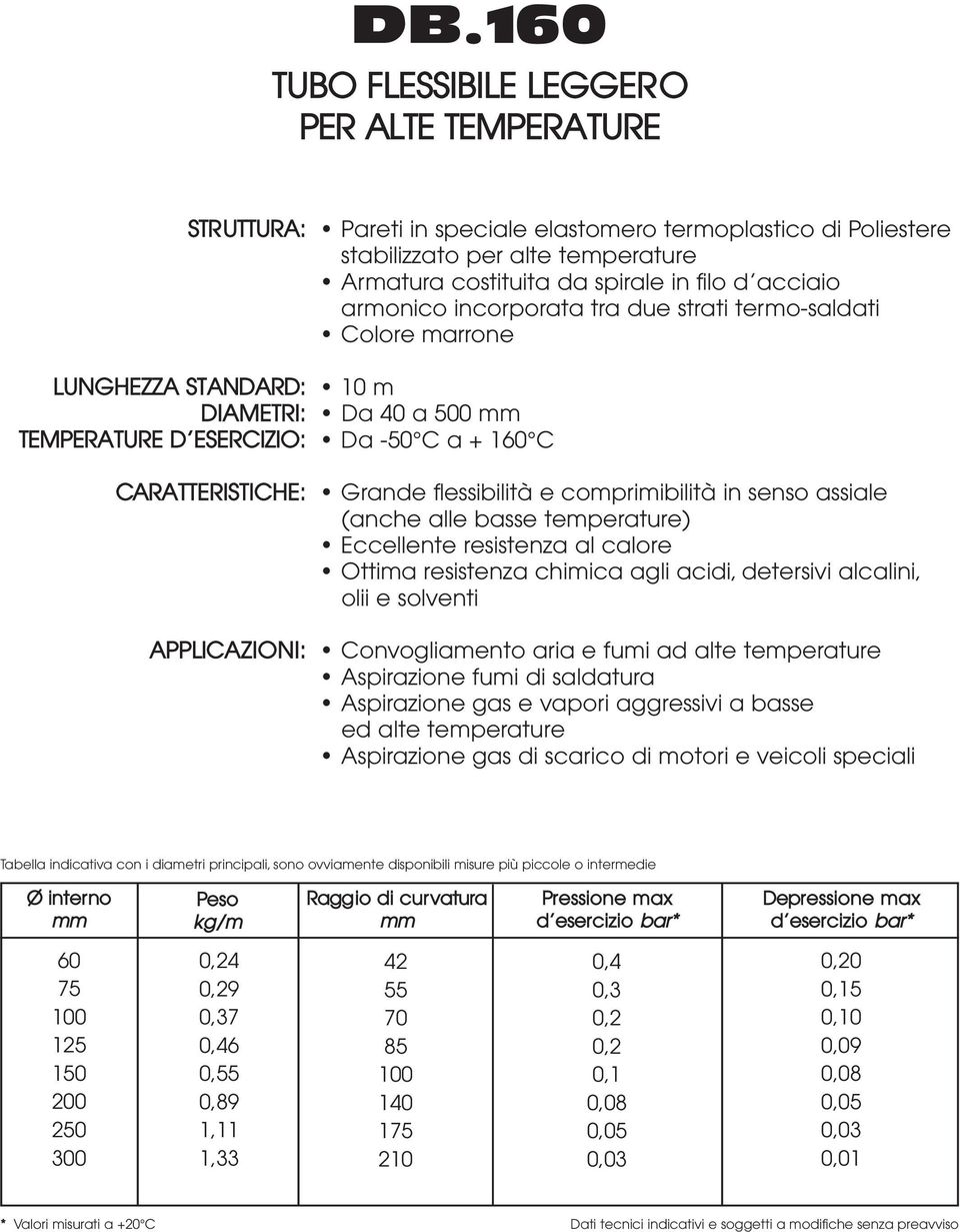 Grande flessibilità e comprimibilità in senso assiale (anche alle basse temperature) Eccellente resistenza al calore Ottima resistenza chimica agli acidi, detersivi alcalini, olii e solventi