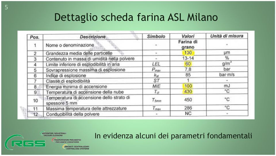 evidenza alcuni dei