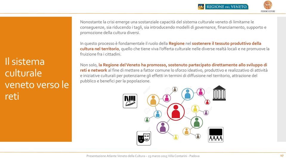 Il sistema culturale veneto verso le reti In questo processo è fondamentale il ruolo della Regione nel sostenere il tessuto produttivo della cultura nel territorio, quello che tiene viva l offerta