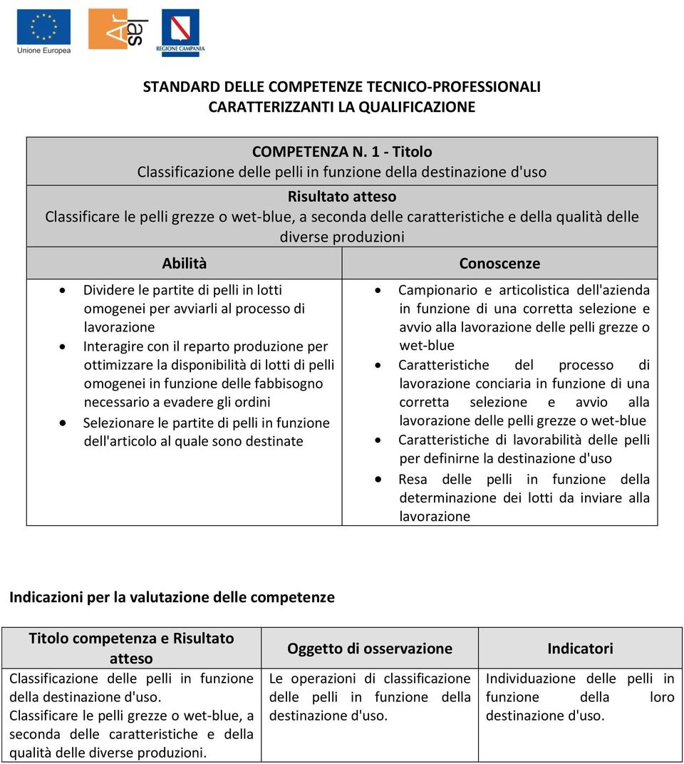 le partite di pelli in lotti omogenei per avviarli al processo di lavorazione Interagire con il reparto produzione per ottimizzare la disponibilità di lotti di pelli omogenei in funzione delle