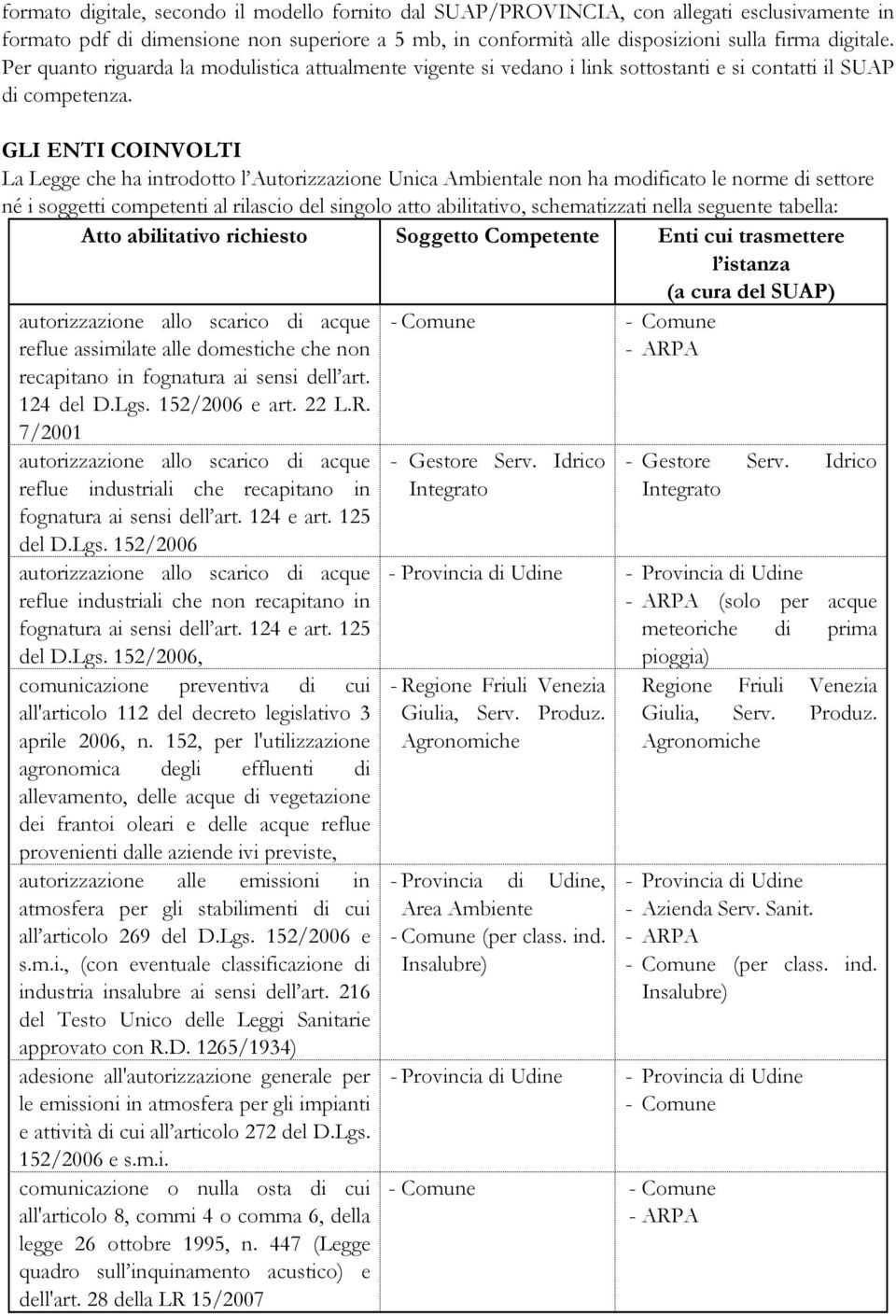 GLI ENTI COINVOLTI La Legge che ha introdotto l Autorizzazione Unica Ambientale non ha modificato le norme di settore né i soggetti competenti al rilascio del singolo atto abilitativo, schematizzati