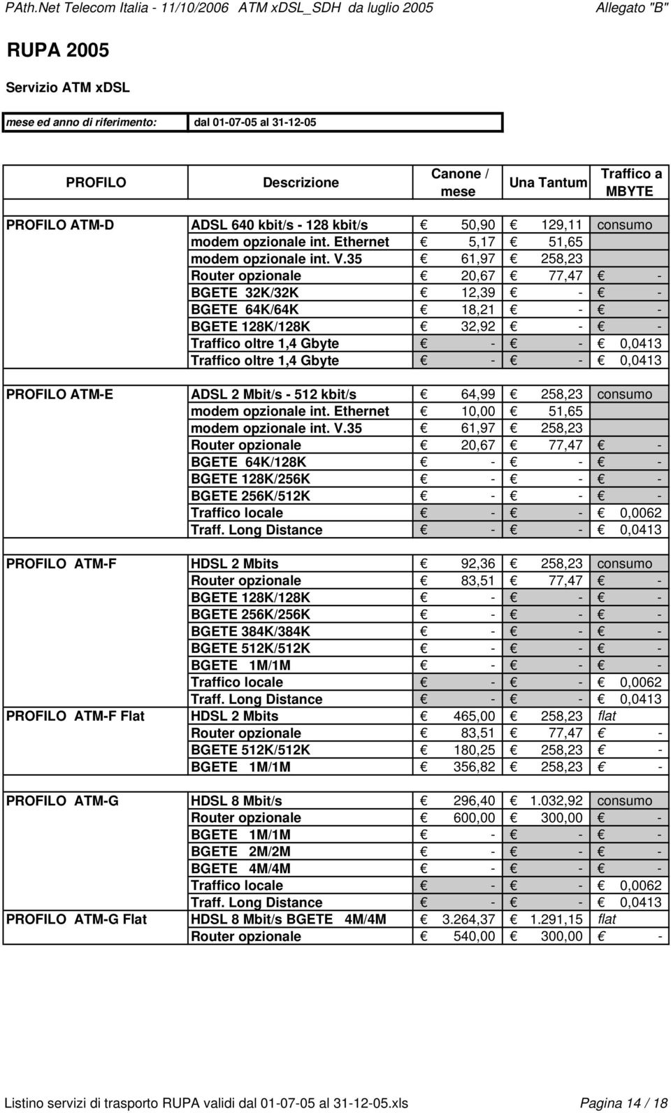 35 61,97 258,23 Router opzionale 20,67 77,47 - BGETE 32K/32K 12,39 - - BGETE 64K/64K 18,21 - - BGETE 128K/128K 32,92 - - Traffico oltre 1,4 Gbyte - - 0,0413 Traffico oltre 1,4 Gbyte - - 0,0413