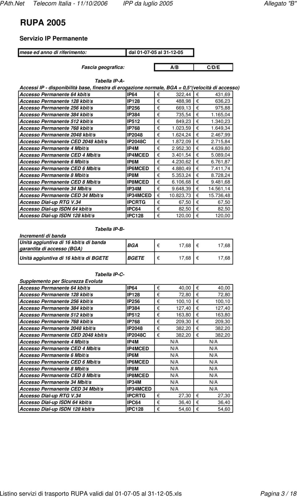 384 kbit/s IP384 735,54 1.165,04 Accesso Permanente 512 kbit/s IP512 849,23 1.340,23 Accesso Permanente 768 kbit/s IP768 1.023,59 1.649,34 Accesso Permanente 2048 kbit/s IP2048 1.624,24 2.