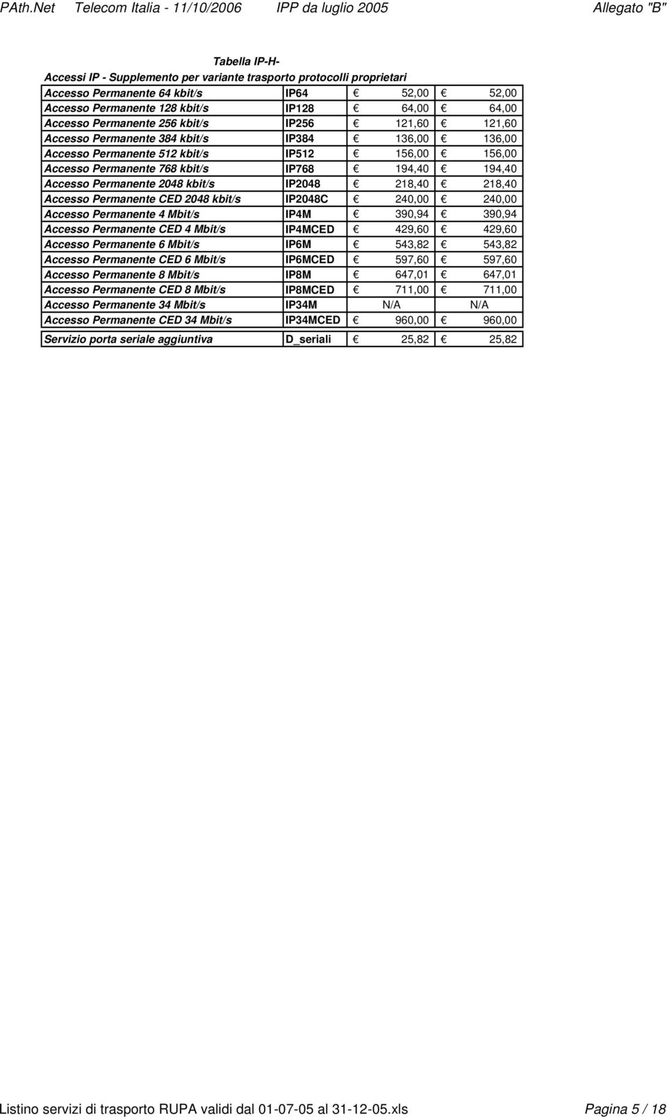 Accesso Permanente 768 kbit/s IP768 194,40 194,40 Accesso Permanente 2048 kbit/s IP2048 218,40 218,40 Accesso Permanente CED 2048 kbit/s IP2048C 240,00 240,00 Accesso Permanente 4 Mbit/s IP4M 390,94