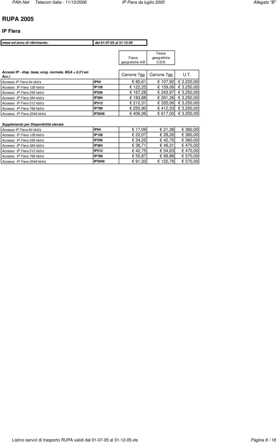 250,00 Accesso IP Fiera 384 kbit/s IP384 183,88 291,26 3.250,00 Accesso IP Fiera 512 kbit/s IP512 212,31 335,06 3.250,00 Accesso IP Fiera 768 kbit/s IP768 255,90 412,33 3.