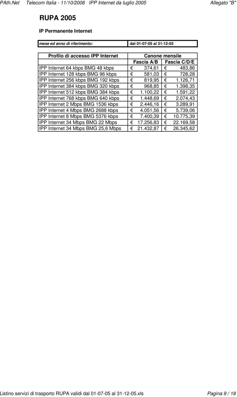 398,35 IPP Internet 512 kbps BMG 384 kbps 1.100,22 1.591,22 IPP Internet 768 kbps BMG 640 kbps 1.448,69 2.074,43 IPP Internet 2 Mbps BMG 1536 kbps 2.446,16 3.