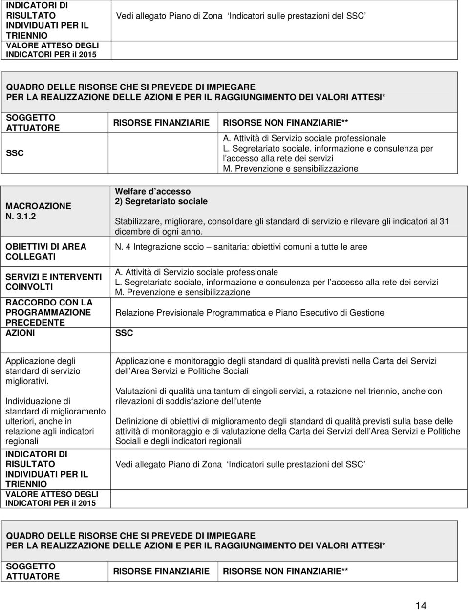 Attività di Servizio sociale professionale L. Segretariato sociale, informazione e consulenza per l accesso alla rete dei servizi M. Prevenzione e sensibilizzazione MACROAZIONE N. 3.1.