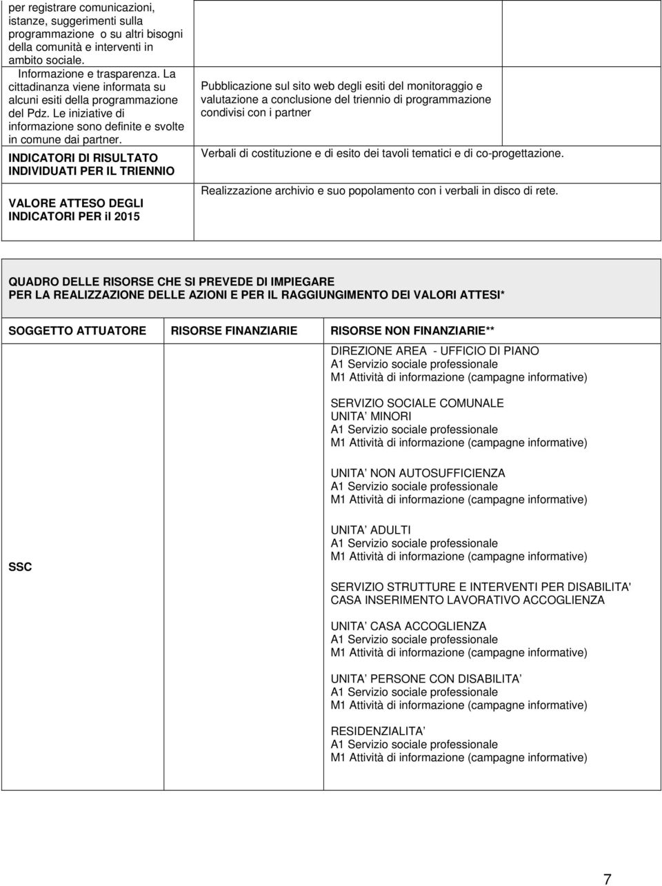 INDICATORI DI RISULTATO INDIVIDUATI PER IL TRIENNIO VALORE ATTESO DEGLI INDICATORI PER il 2015 Pubblicazione sul sito web degli esiti del monitoraggio e valutazione a conclusione del triennio di