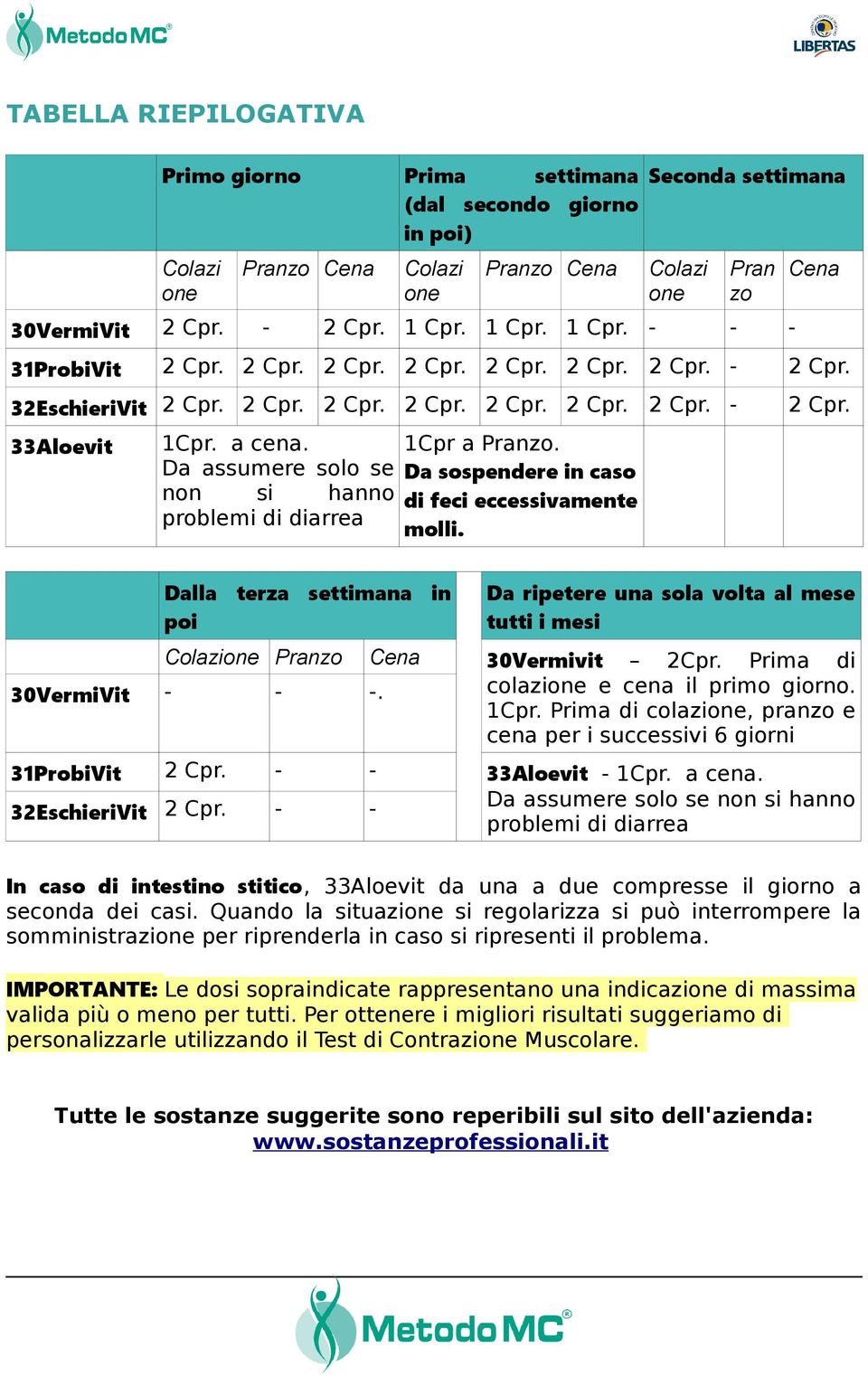 Da assumere solo se non si hanno problemi di diarrea 1Cpr a Pranzo. Da sospendere in caso di feci eccessivamente molli.