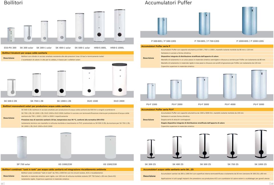 alto per la caldaia, in basso per i collettori solari Accumulatori Puffer serie P Accumulatori Puffer con capacità volumetrica di 500 l, 750 l o 1000 l, mantello isolante morbido da 80 mm o 120 mm