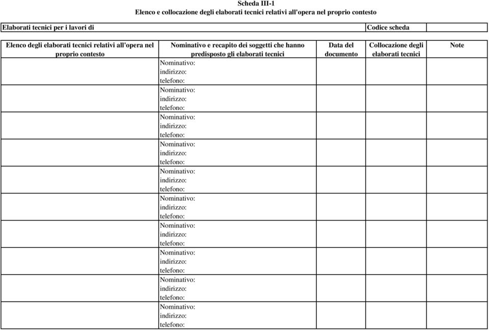 relativi all'opera nel proprio contesto Nominativo e recapito dei soggetti che hanno