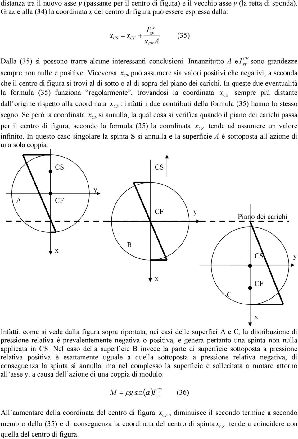 Viceversa x sono grandezze uò assumere sia valori ositivi che negativi, a seconda che il centro di figura si trovi al di sotto o al di sora del iano dei carichi.