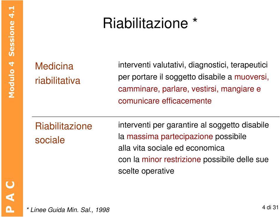 efficacemente interventi per garantire al soggetto disabile la massima partecipazione possibile alla vita