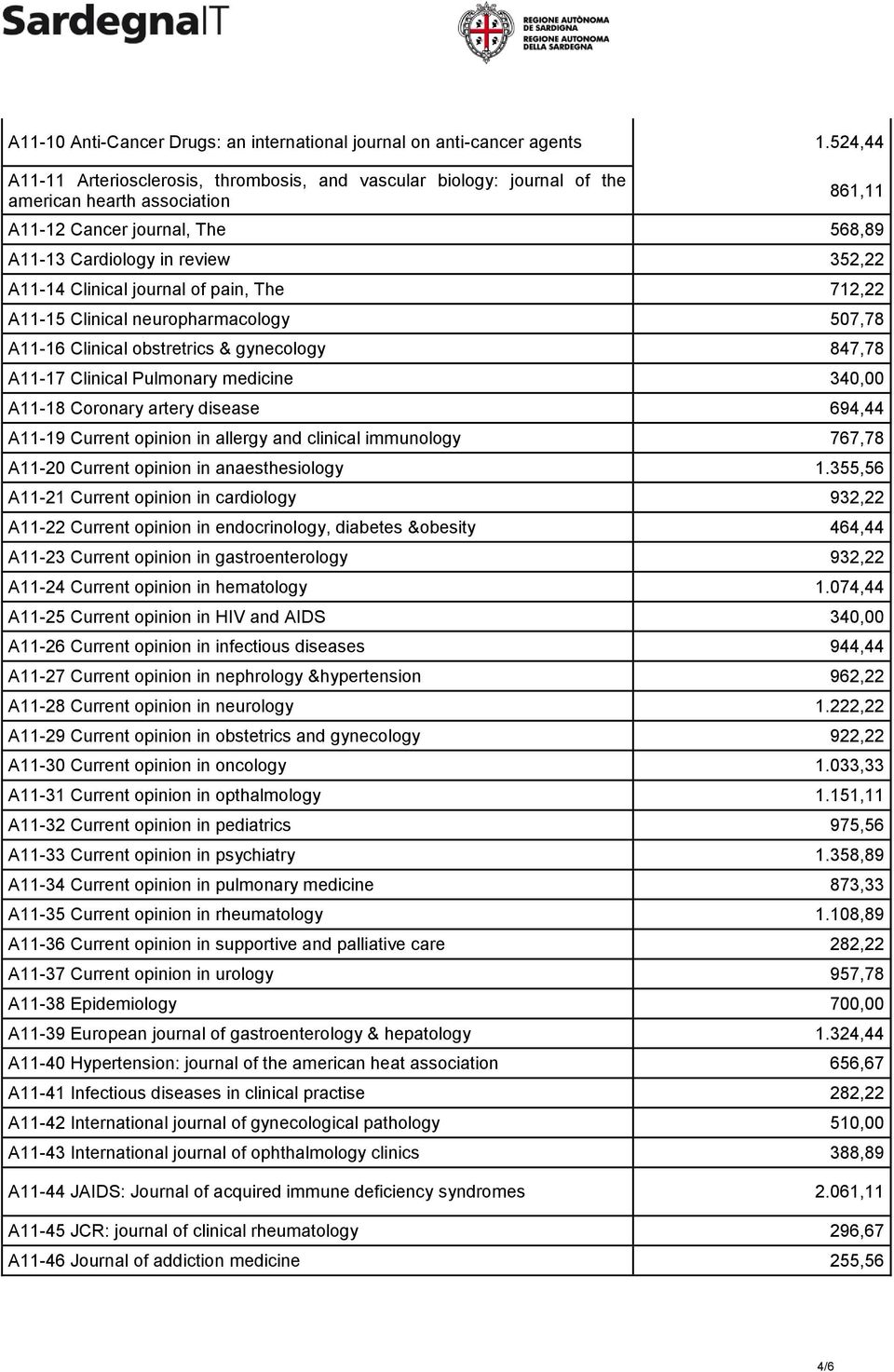 Clinical journal of pain, The 712,22 A11-15 Clinical neuropharmacology 507,78 A11-16 Clinical obstretrics & gynecology 847,78 A11-17 Clinical Pulmonary medicine 340,00 A11-18 Coronary artery disease