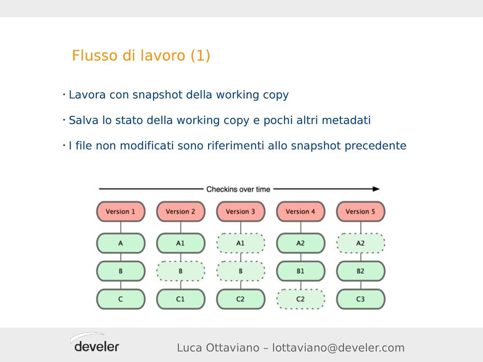 working copy e pochi altri metadati I file