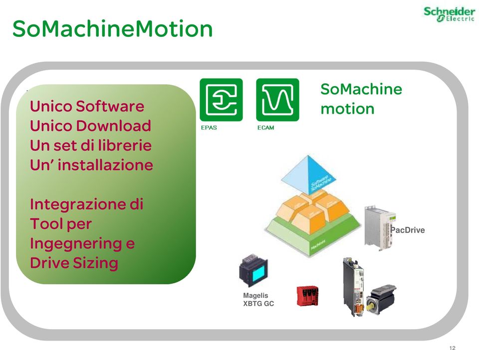 Integrazione di Tool per Ingegnering e Drive