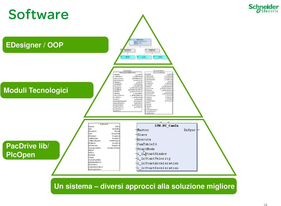 lib/ PlcOpen Un sistema