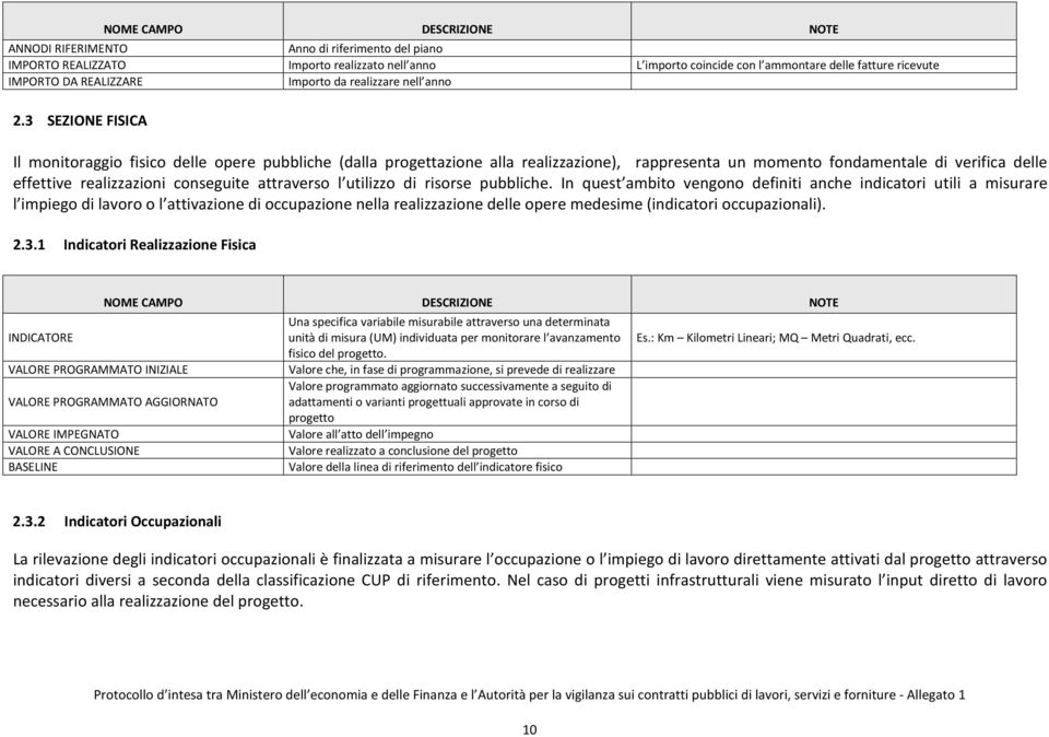 3 SEZIONE FISICA Il monitoraggio fisico delle opere pubbliche (dalla progettazione alla realizzazione), rappresenta un momento fondamentale di verifica delle effettive realizzazioni conseguite