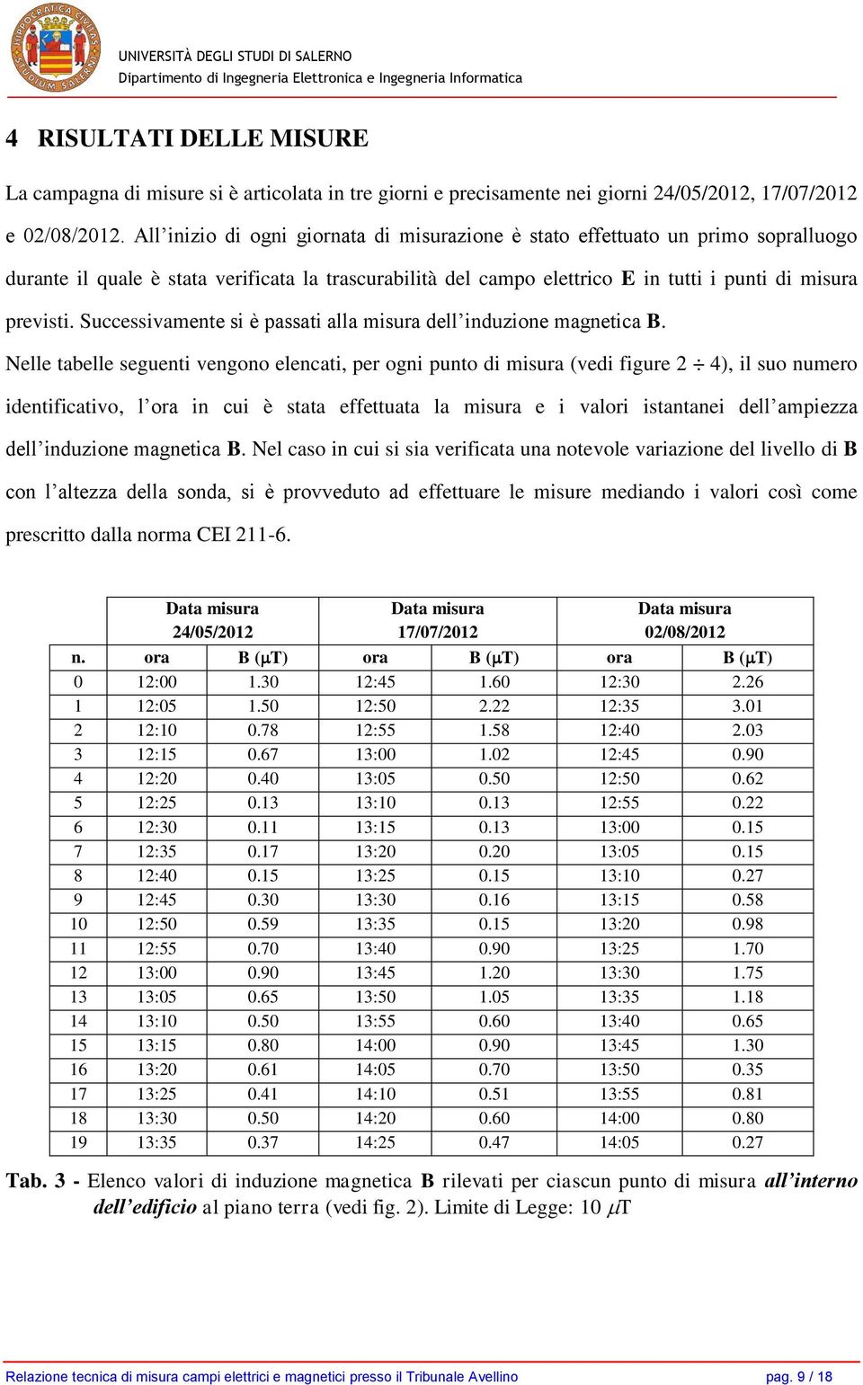 Successivamente si è passati alla misura dell induzione magnetica B.