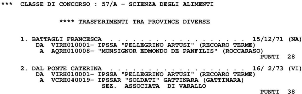 "MONSIGNOR EDMONDO DE PANFILIS" (ROCCARASO) PUNTI 28 2. DAL PONTE CATERINA.