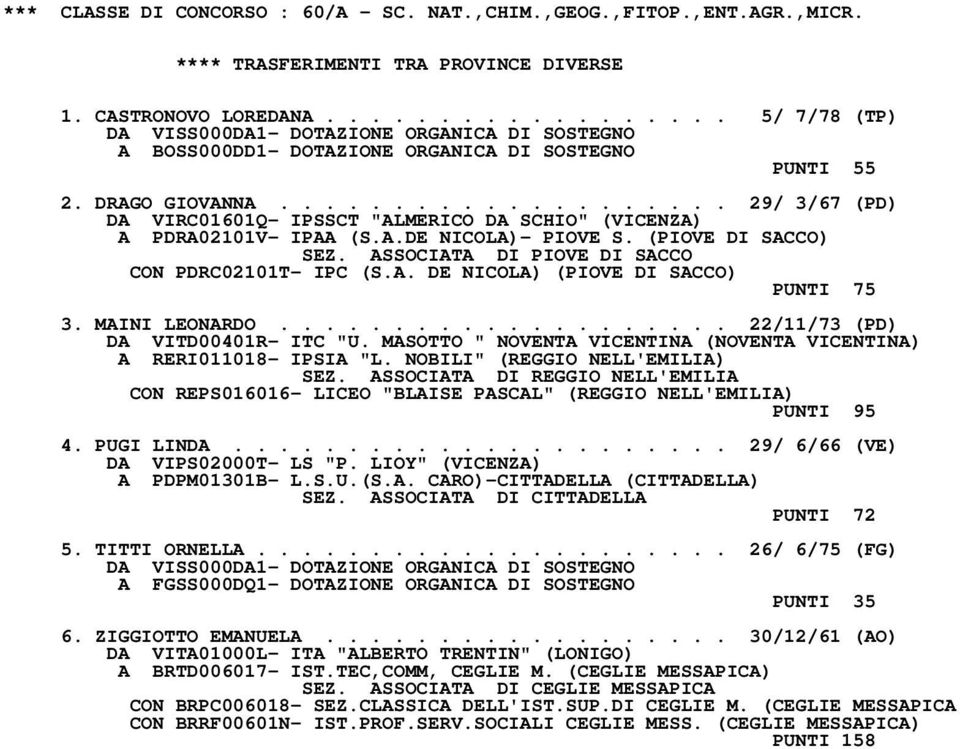 ................... 29/ 3/67 (PD) DA VIRC01601Q- IPSSCT "ALMERICO DA SCHIO" (VICENZA) A PDRA02101V- IPAA (S.A.DE NICOLA)- PIOVE S. (PIOVE DI SACCO) SEZ.