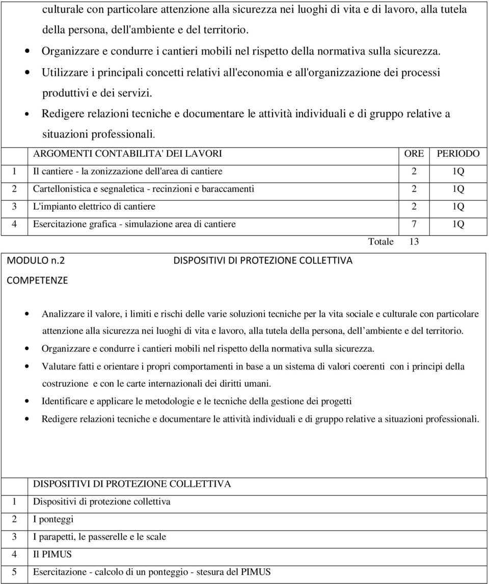 ARGOMENTI CONTABILITA' DEI LAVORI ORE PERIODO 1 Il cantiere - la zonizzazione dell'area di cantiere 2 1Q 2 Cartellonistica e segnaletica - recinzioni e baraccamenti 2 1Q 3 L'impianto elettrico di