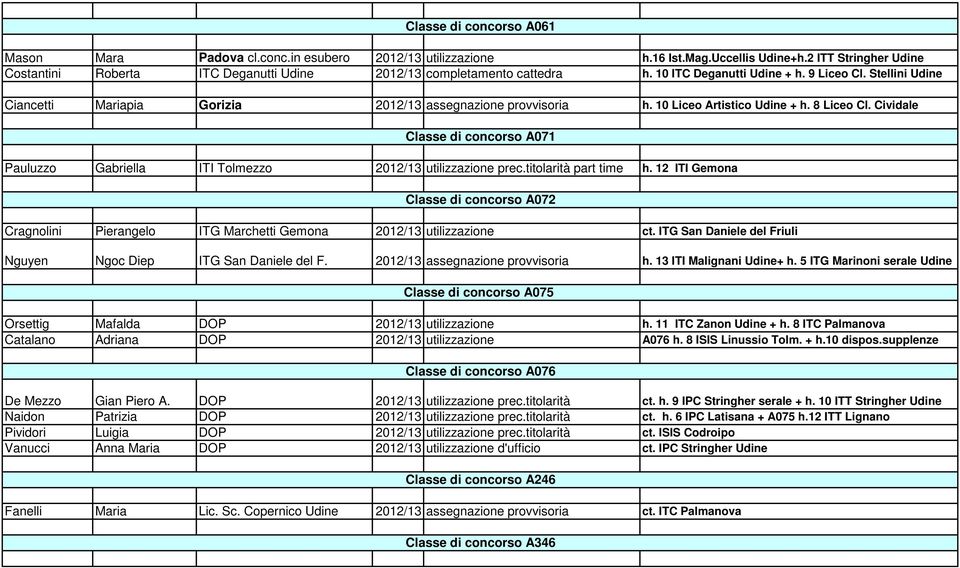 Stellini Udine Ciancetti Mariapia Gorizia 2012/13 assegnazione provvisoria h. 10 Liceo Artistico Udine + h. 8 Liceo Cl.